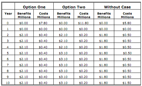 670_calculate the net present value and benefit-cost ratio.png