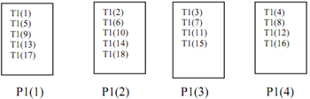 671_Example on Cyclic Distribution of data.png