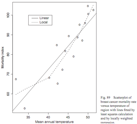 671_locally weighted regression.png