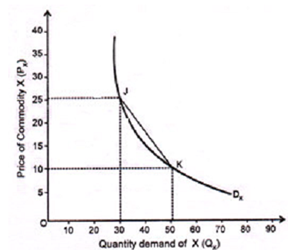 672_Problems in Using Arc Elasticity.png