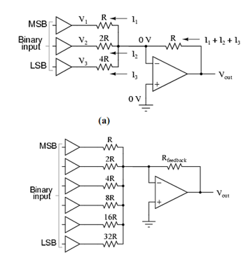 673_Digital to Analog Converter.png