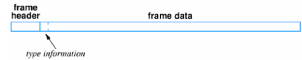 Encoding the data type, ENCODING THE DATA TYPE: The figure explain a ...