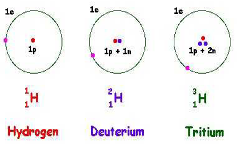 678_isotopes.png