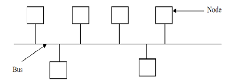 679_Define in details about computer networks.png