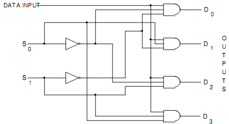 679_Explain the working of a demultiplexer.png