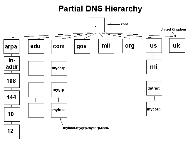 679_Illustrate Domain Names and Address Resolution.png