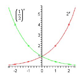 680_Sketch the graph on the similar axis system1.png