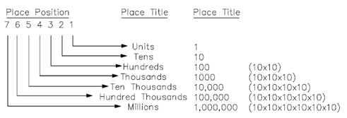 681_Decimal Numbering System.png