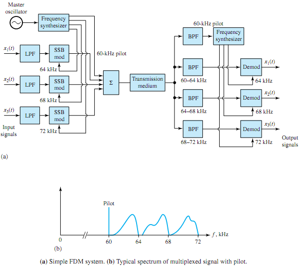 681_Multiplexing Systems.png