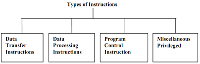 681_Types of Instructions.png