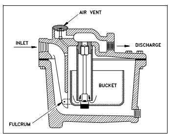 682_Bucket Steam Trap.png