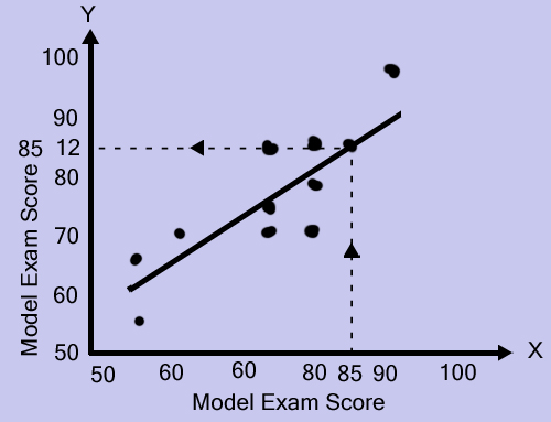 682_assumptions in regression.png