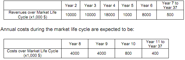 683_Analysis of the overall project risk4.png