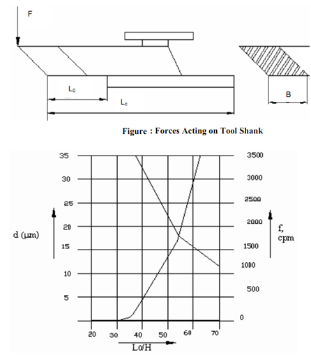 683_Design of Tool Shank.png