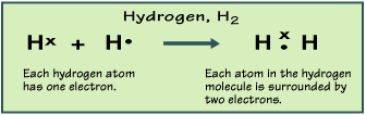 685_Single covalent bonds.gif