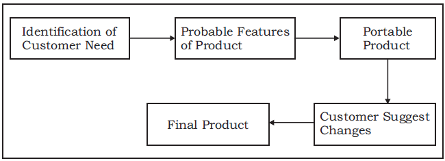 685_needs of marketing and customers.png