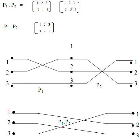 687_Show Basic concepts of permutation6.png