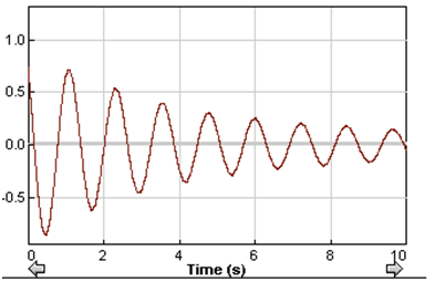 688_Calculate Natural Frequency and Damping Coefficient 3.png