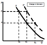 688_change in demand.png