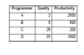 689_assess which programmer.png