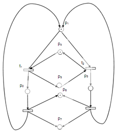 690_Deadlock-able Non-Resolvable Net System1.png