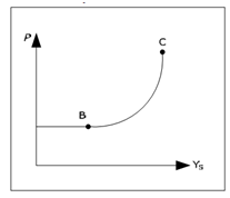 693_Aggregate supply and the AS curve1.png