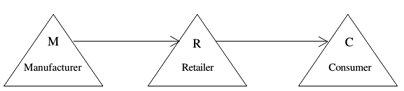 693_One stage channel of distribution.png