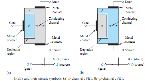 693_Show Operation on JFET1.png