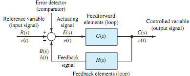 694_Explain Steady-State Error of Linear Systems.png