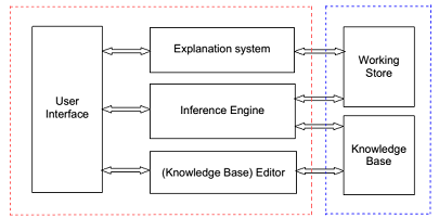 695_experts system.png