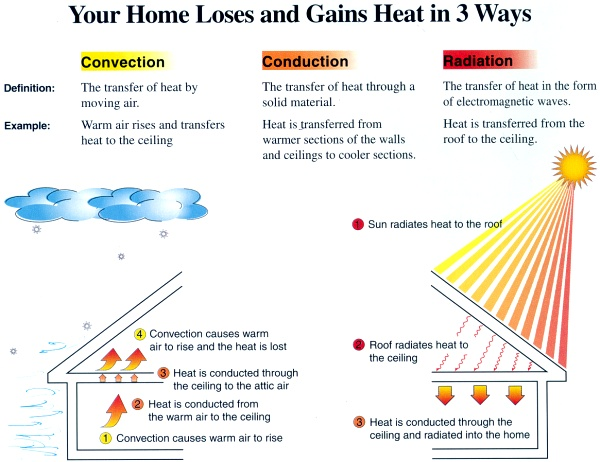 696_radiant heat transfer.png