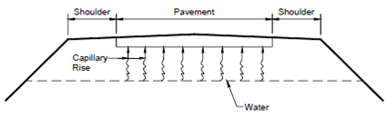 698_Necessity for Road Drainage - Road Drainage4.png