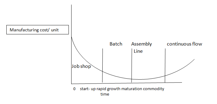 698_Process Technology Life Cycle.png