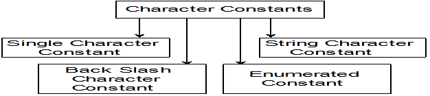 698_characters-constants.png