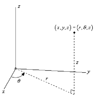 69_Cylindrical Coordinates - Three Dimensional Space.png