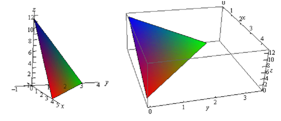 69_Functions of Several Variables - Three Dimensional Space 2.png