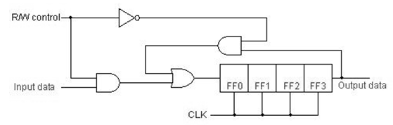 69_Serial In - Serial Out Shift Registers 1.png