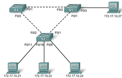 6_CCNA.png