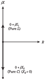 6_Complex impedances in series.png