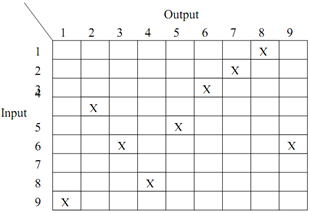 700_Permutation representation through Matrix2.png