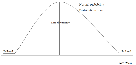 701_Probability Distribution for Continuous Random Variables.png