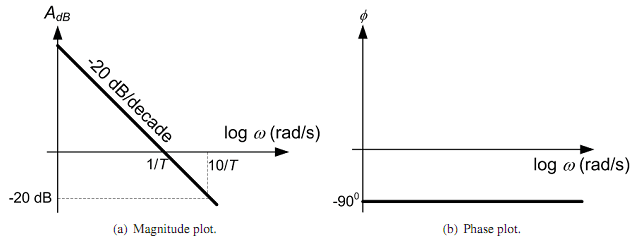 702_Phase Response4.png