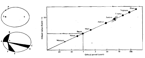 703_Keplers  Laws of Planetary Motion.png