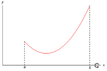 703_Volumes of Solids of Revolution.png