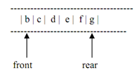 705_IMPLEMENTATION OF QUEUE2.png