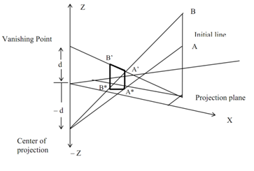 706_Remark for Perspective projection - Transformation.png