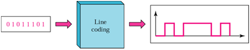 707_Explain about line coding.png