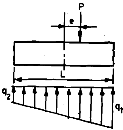 707_Linear non-uniform soil pressure.png