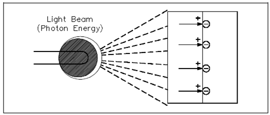 708_Photoelectric Effect.png