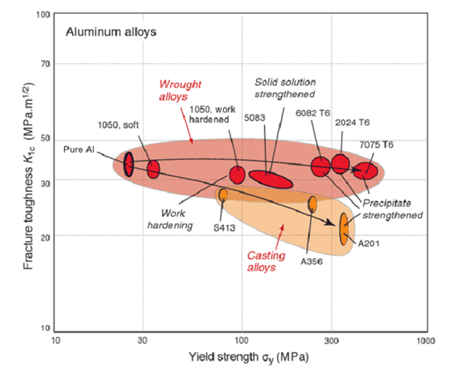 708_Strength and Fracture.png